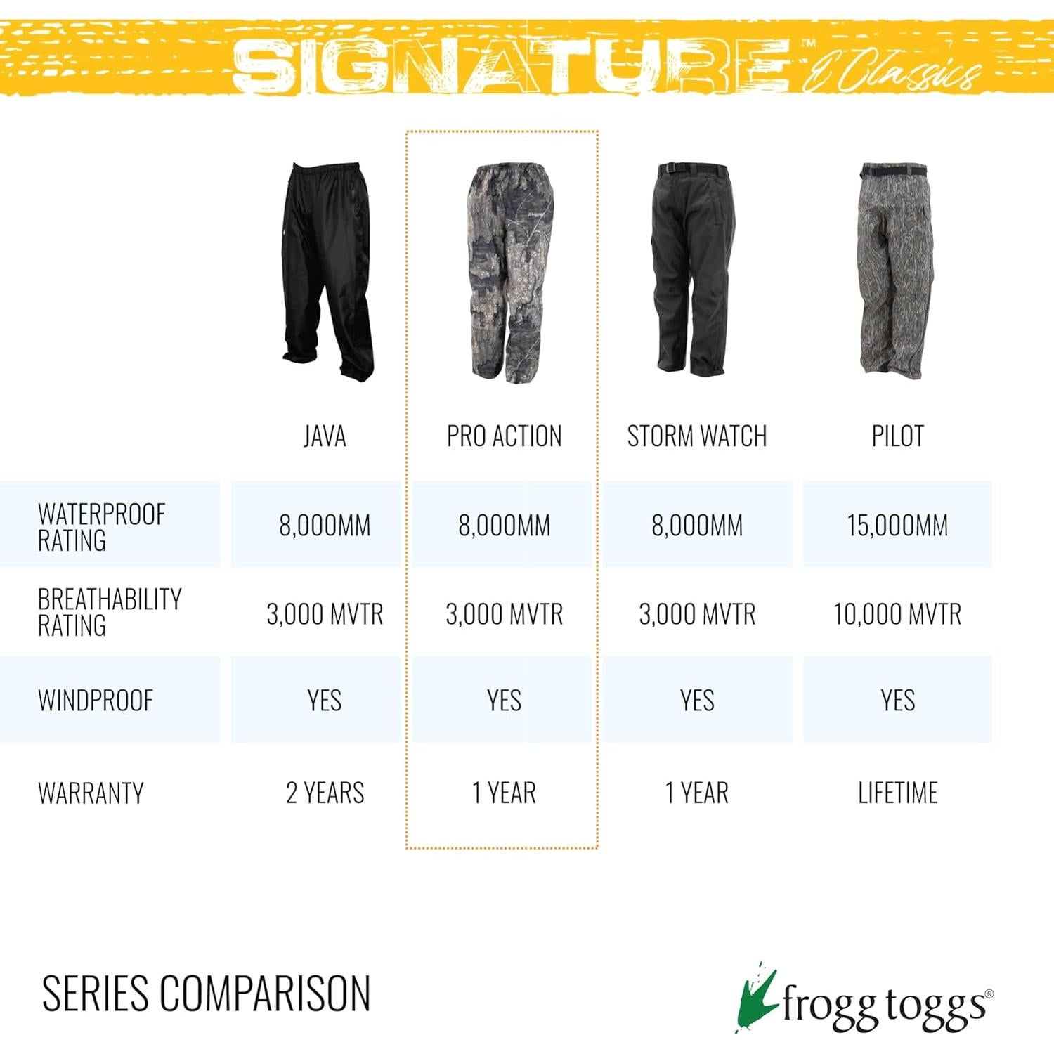 Pantalón de Lluvia Impermeable FROGG TOGGS Mediano Corto