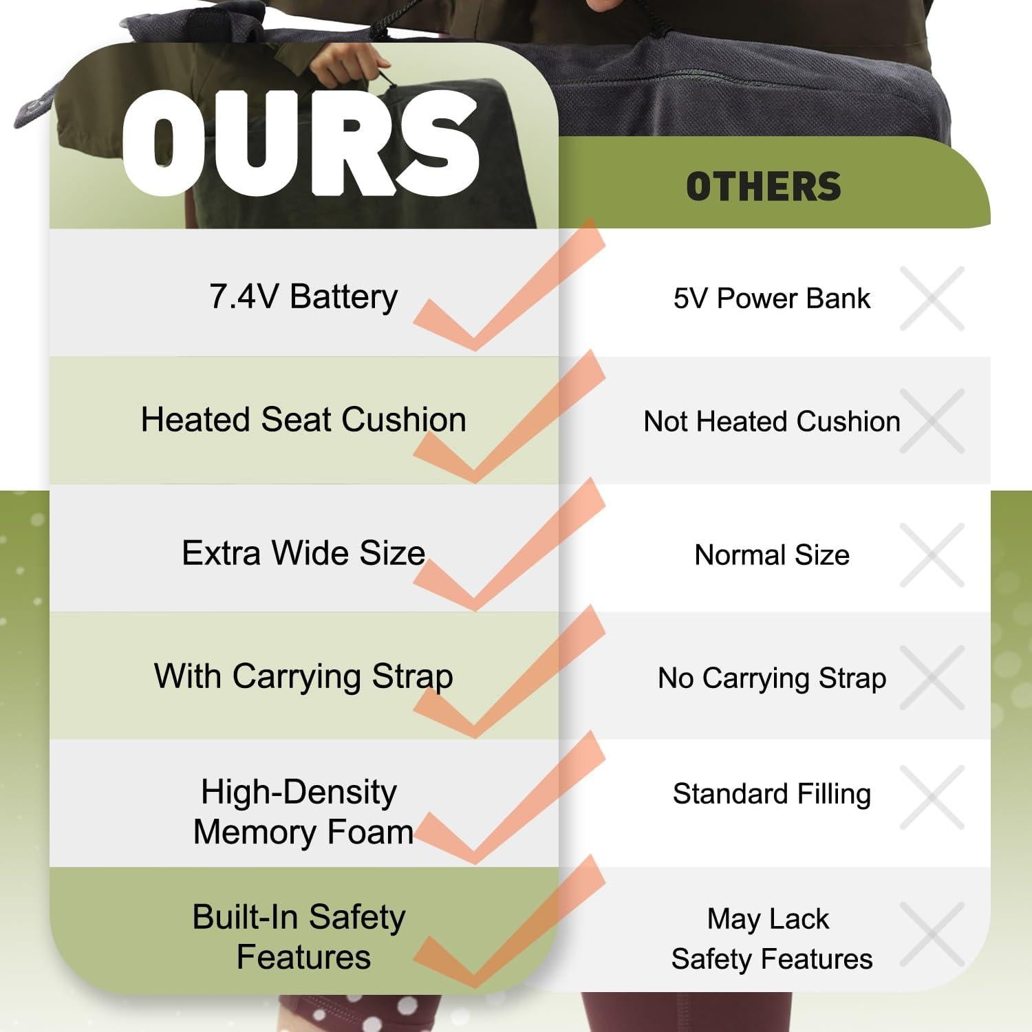 Cojín Calentado Portátil COMOIL 16" x 14" 3 Niveles Calor