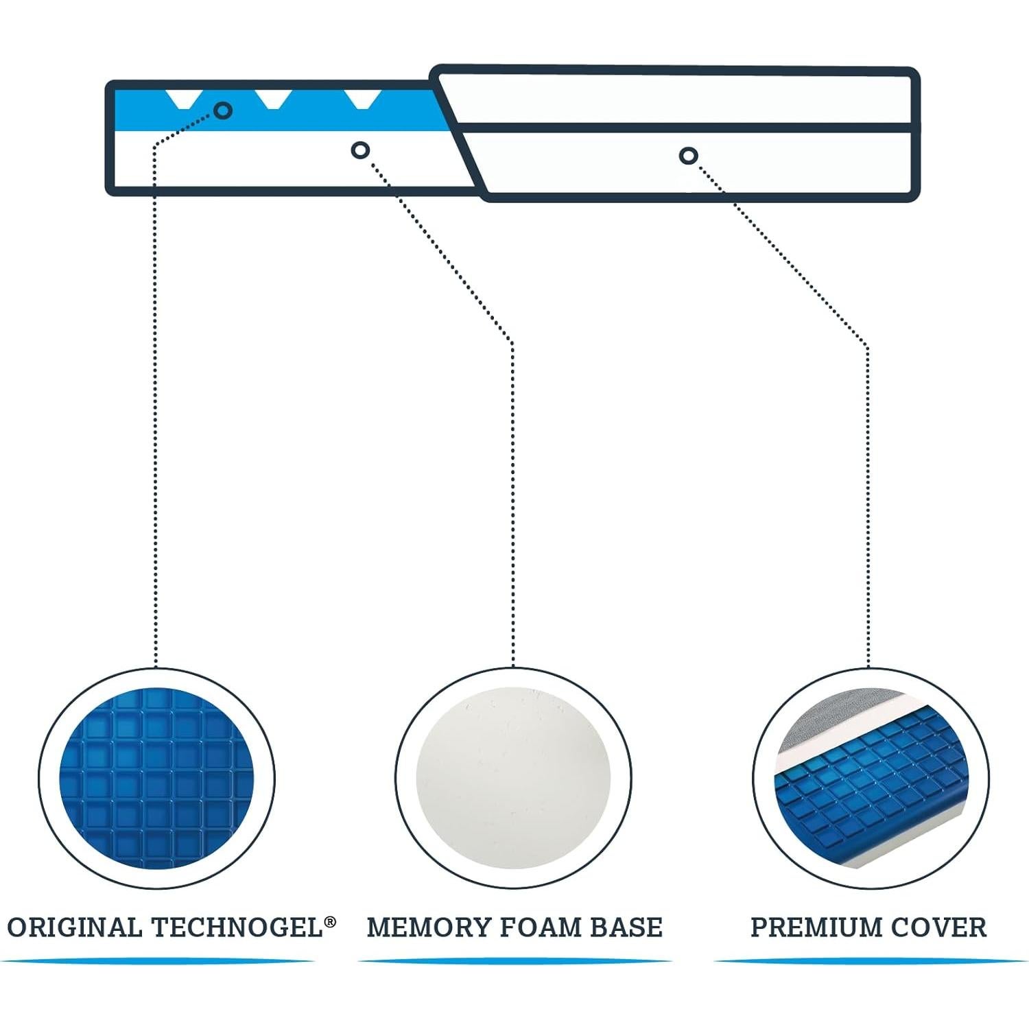 Cojín de Asiento Technogel 40x40 cm - Alivio Ciática y Coxis