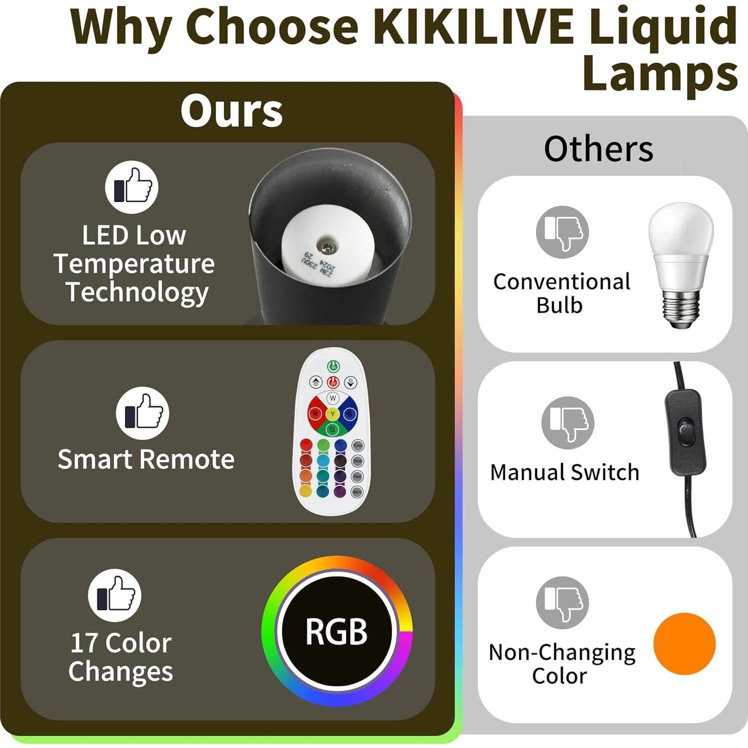 Lámpara de Movimiento Líquido LED KIKILIVE 13.5" 17 Colores