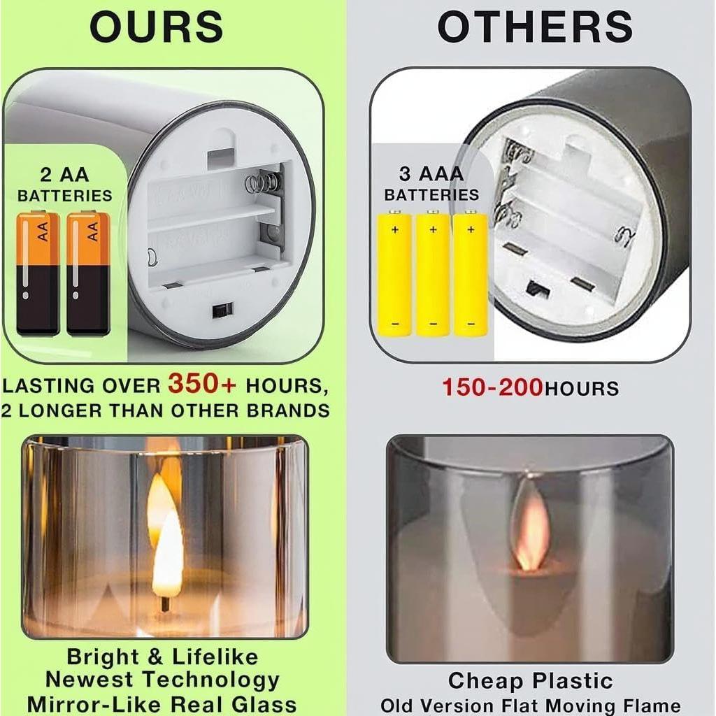 Juego de 3 Velas LED Sin Llama VENTA Turquesa con Control Remoto