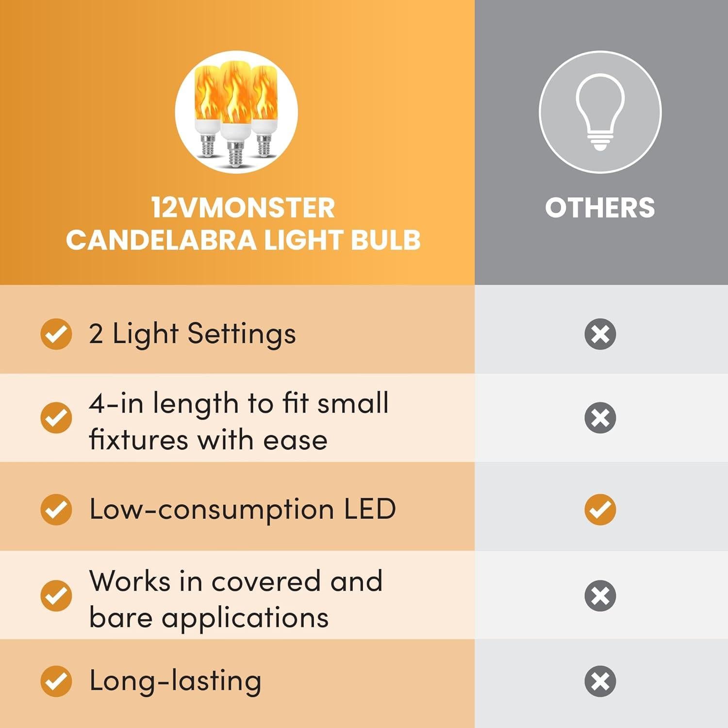 Bombilla LED E12 Efecto Llama Parpadeante 3W 110mm 120V 240V