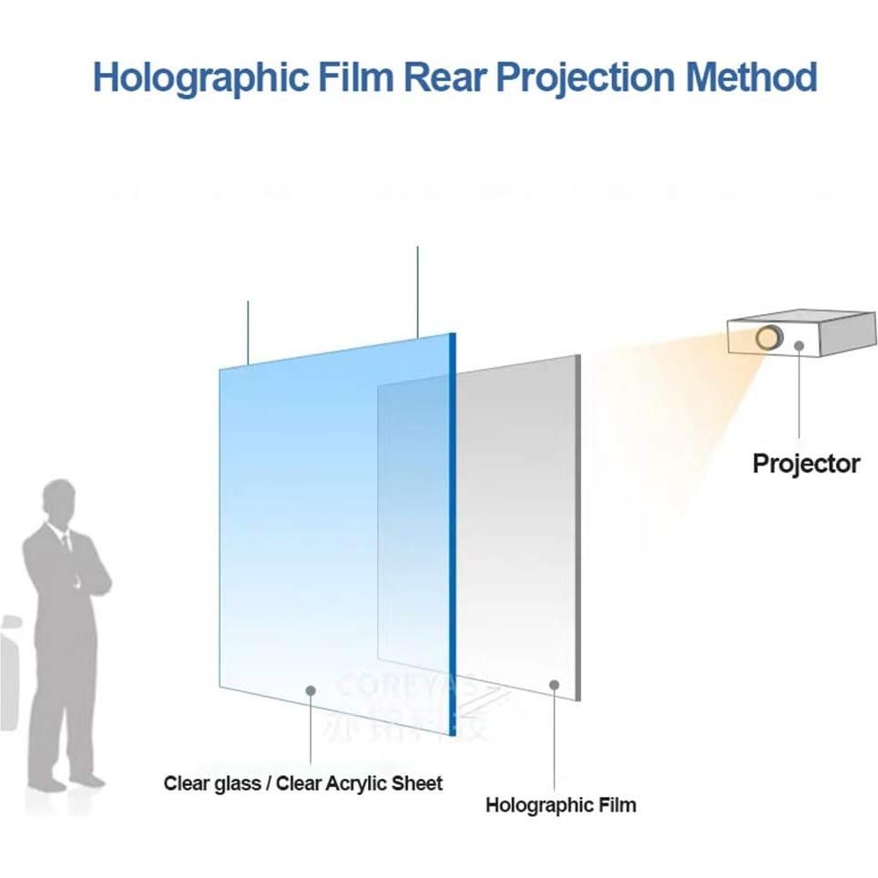 Película de Proyección Trasera Holográfica Autoadhesiva A4 Gris Claro