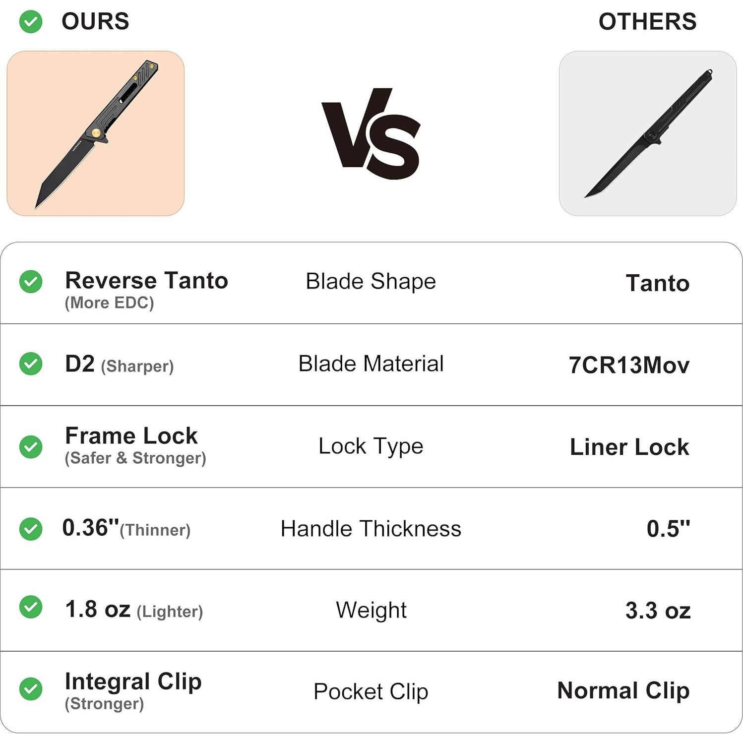 Cuchillo de Bolsillo VALHALLA FENGNIAO Plegable 7.62 cm Acero D2