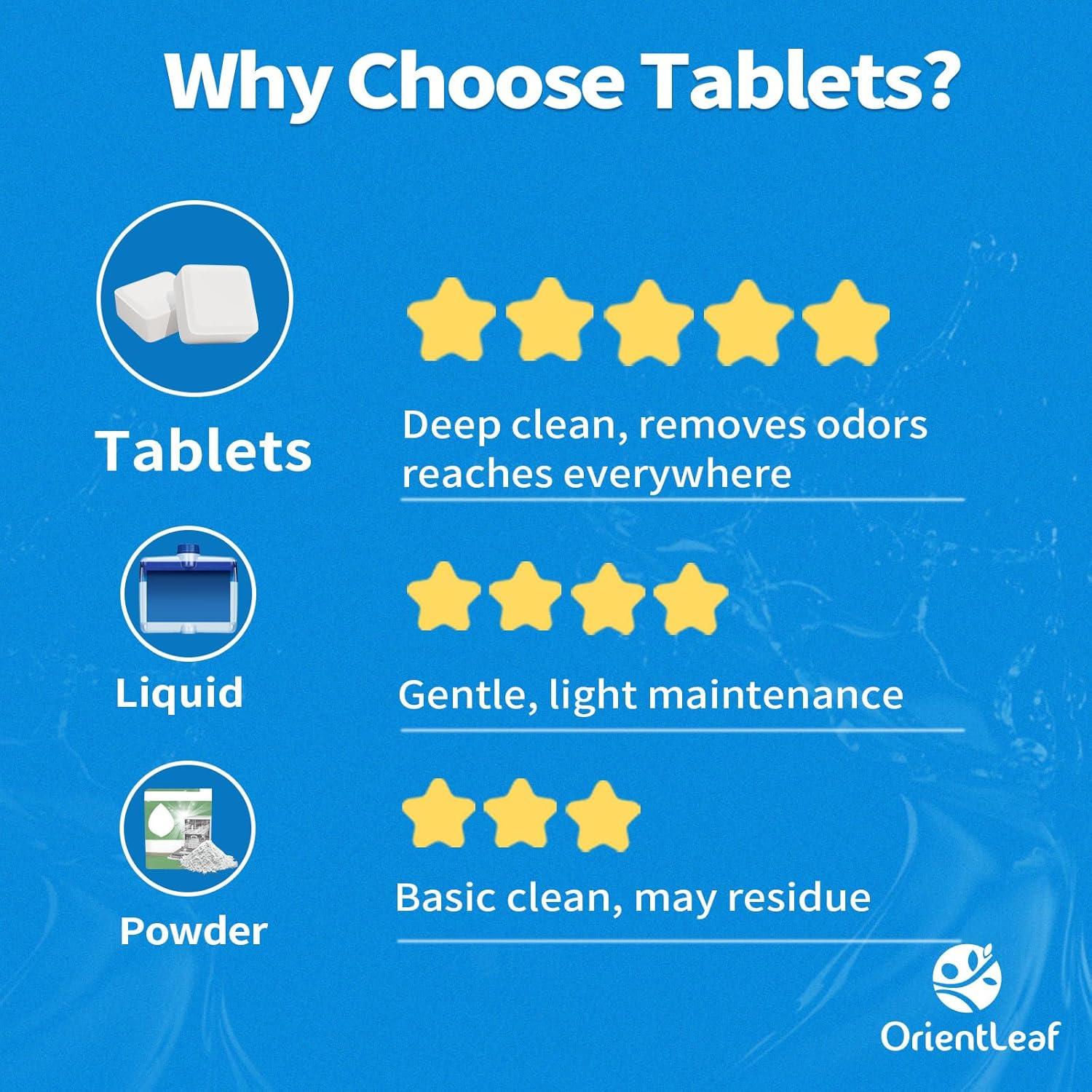 Tabletas de Limpieza para Lavavajillas OrientLeaf 9 Meses Aroma Limón