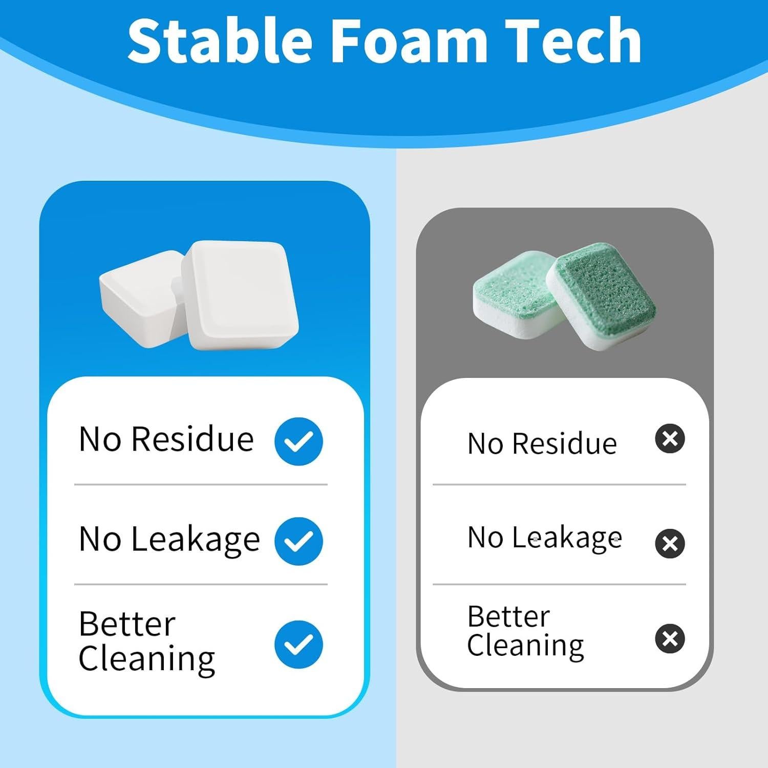 Tabletas de Limpieza para Lavavajillas OrientLeaf 9 Meses Aroma Limón