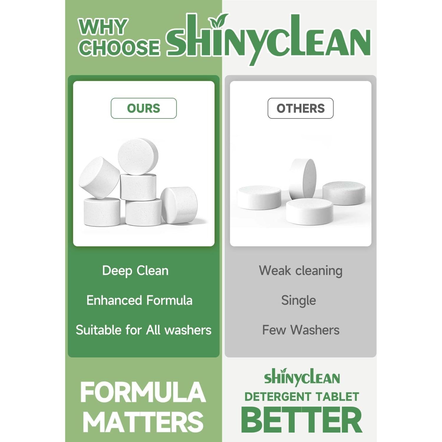 Tabletas detergente Shinyclean para botellas 120 unidades