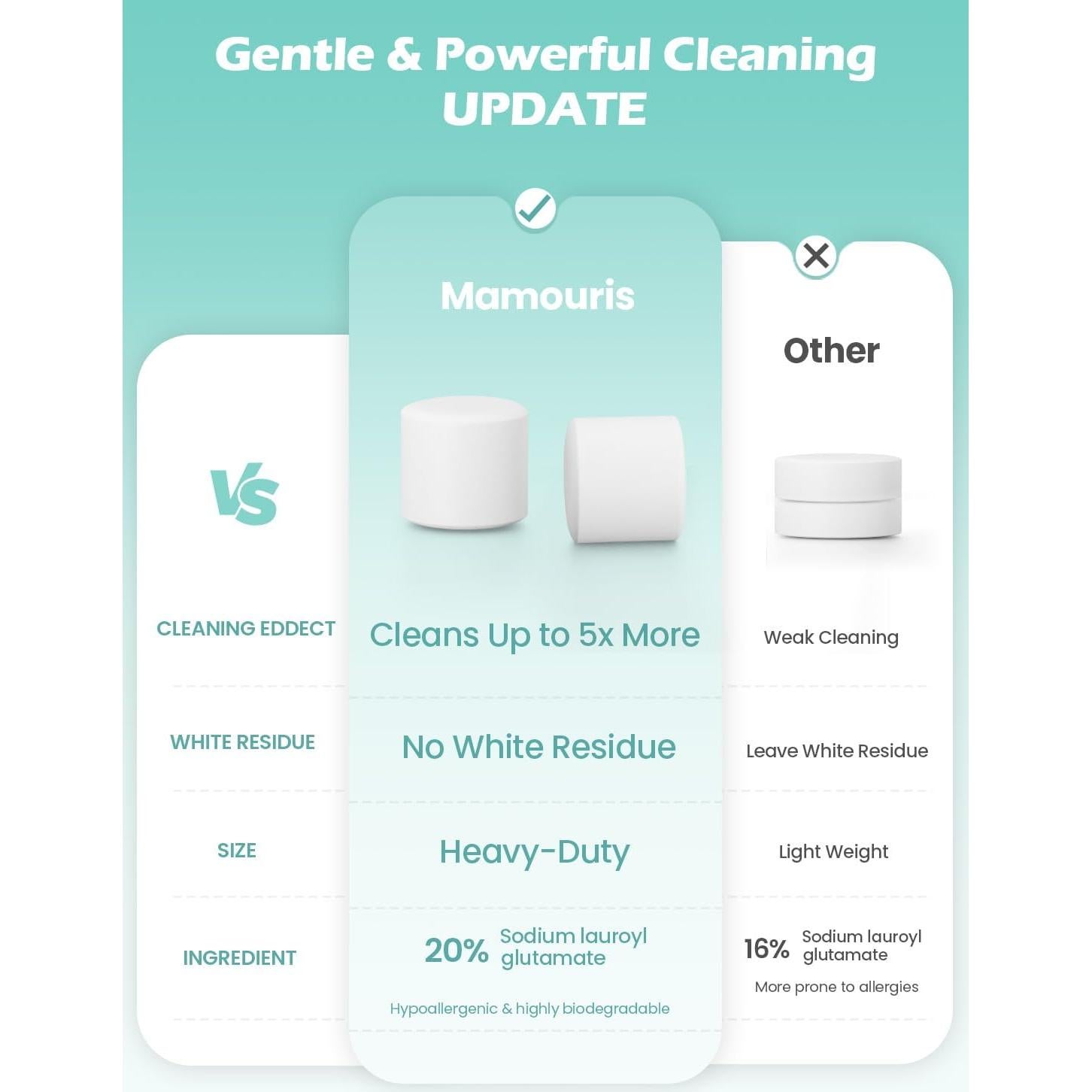 150 Tabletas de Detergente Mamouris para Lavadoras de Botellas