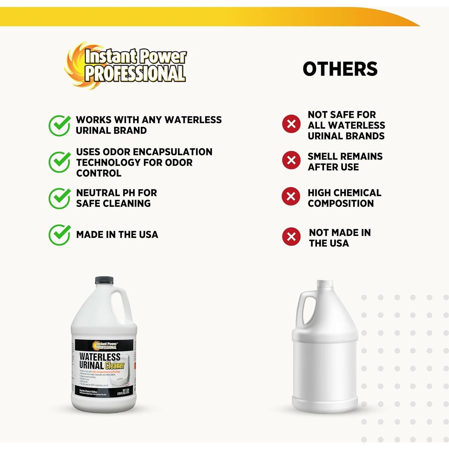 Limpiador de Urinarios Sin Agua Instant Power 3.78 L - Elimina Manchas