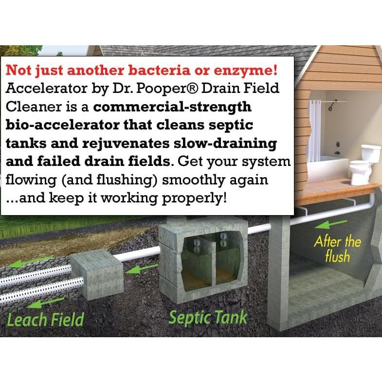 Limpiador de Campo de Drenaje Dr Pooper - 2 Tabletas Efectivas