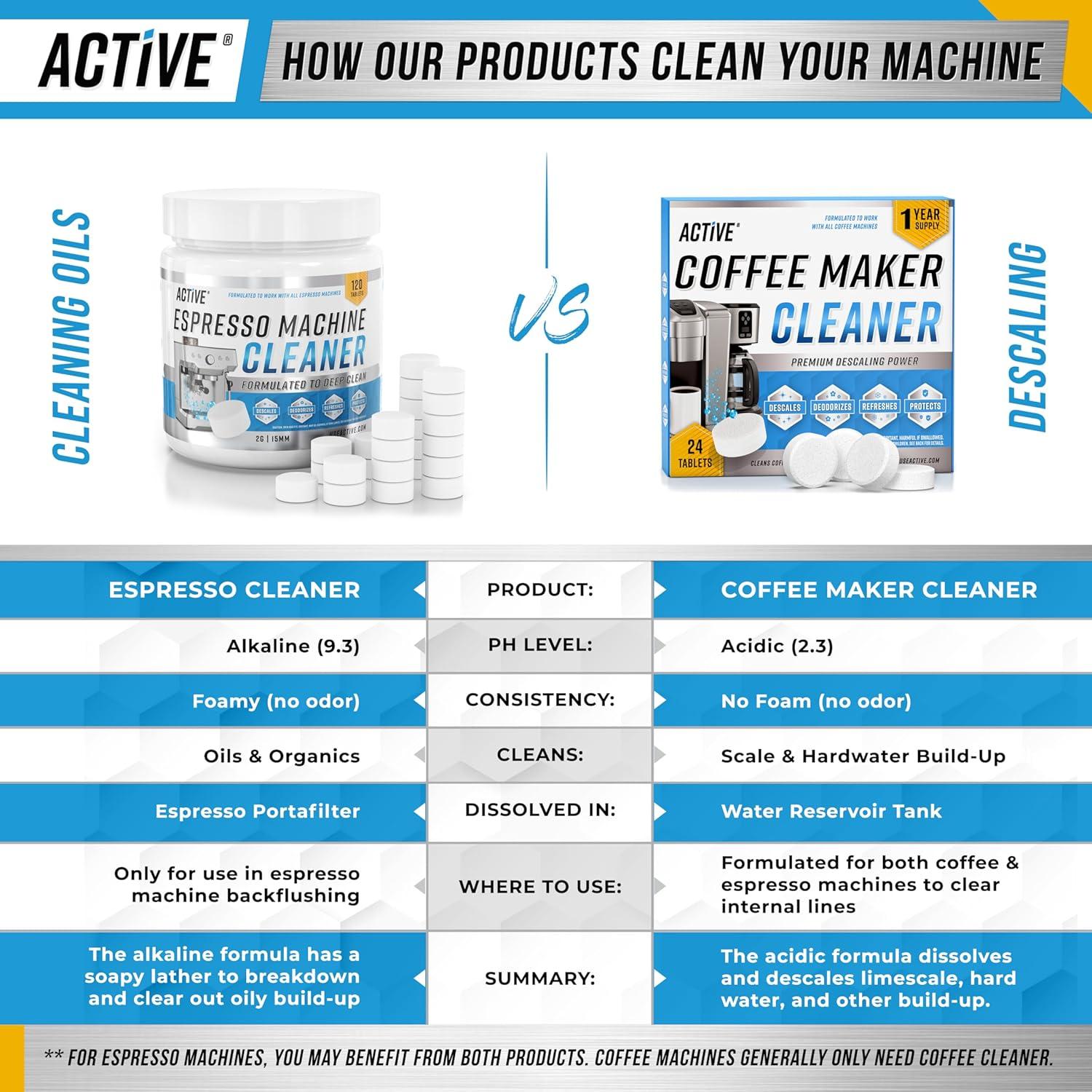 Paquete de 144 Tablet. Limpiadoras ACTIVE para Hielo y Espresso