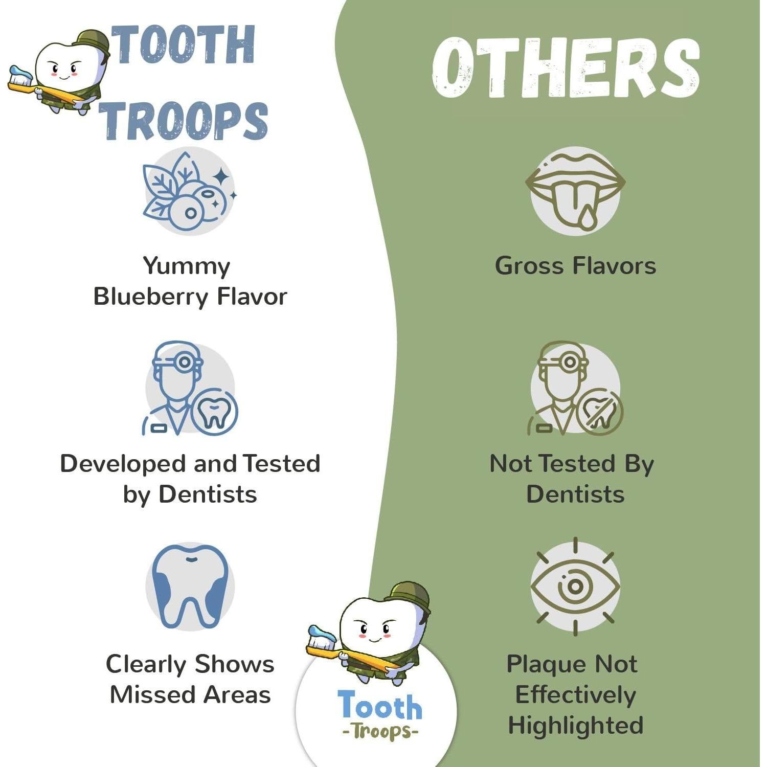 Tabletas Reveladoras de Placa Dental Hilo Dental Fluorado 102 Unidades Sabor Arándano