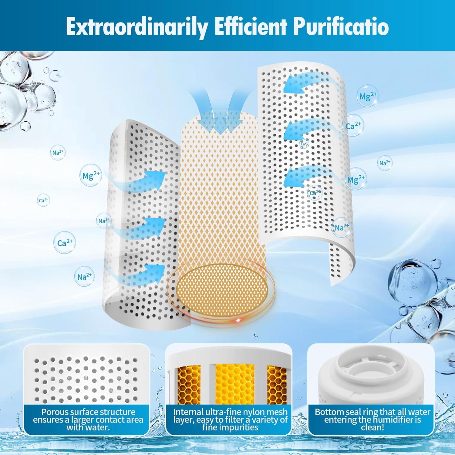 Cartucho de Desmineralización Gazeer HD12/13 para Humidificadores Dreo - 4 Unidades