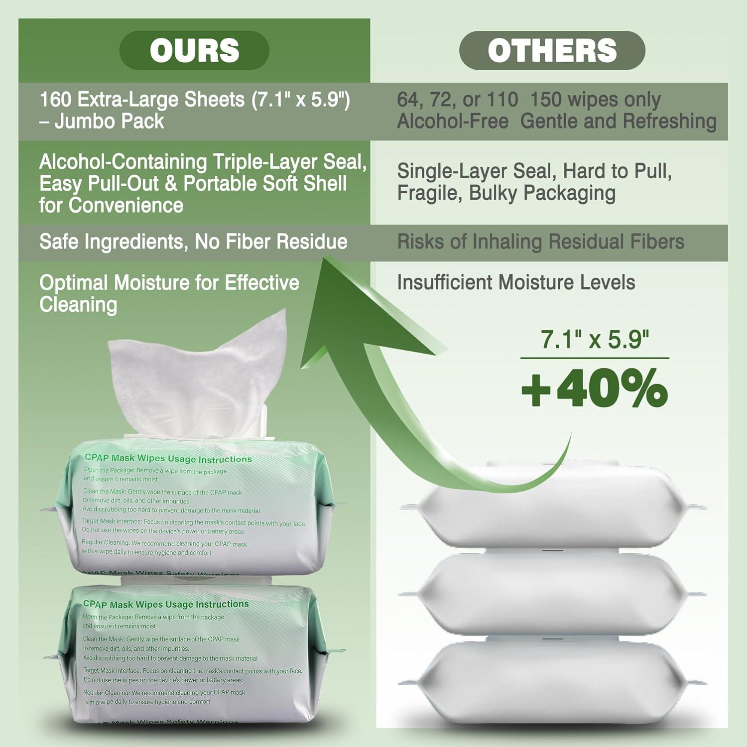 160 Toallitas Sin Fragancia para Máscaras CPAP FNKTQL