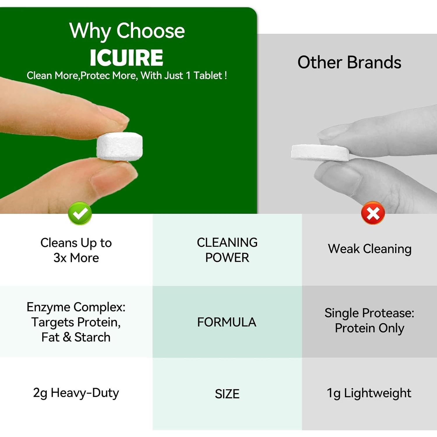 Tabletas de Lavado ICUIRE 150 PCS para Lavadoras de Botellas