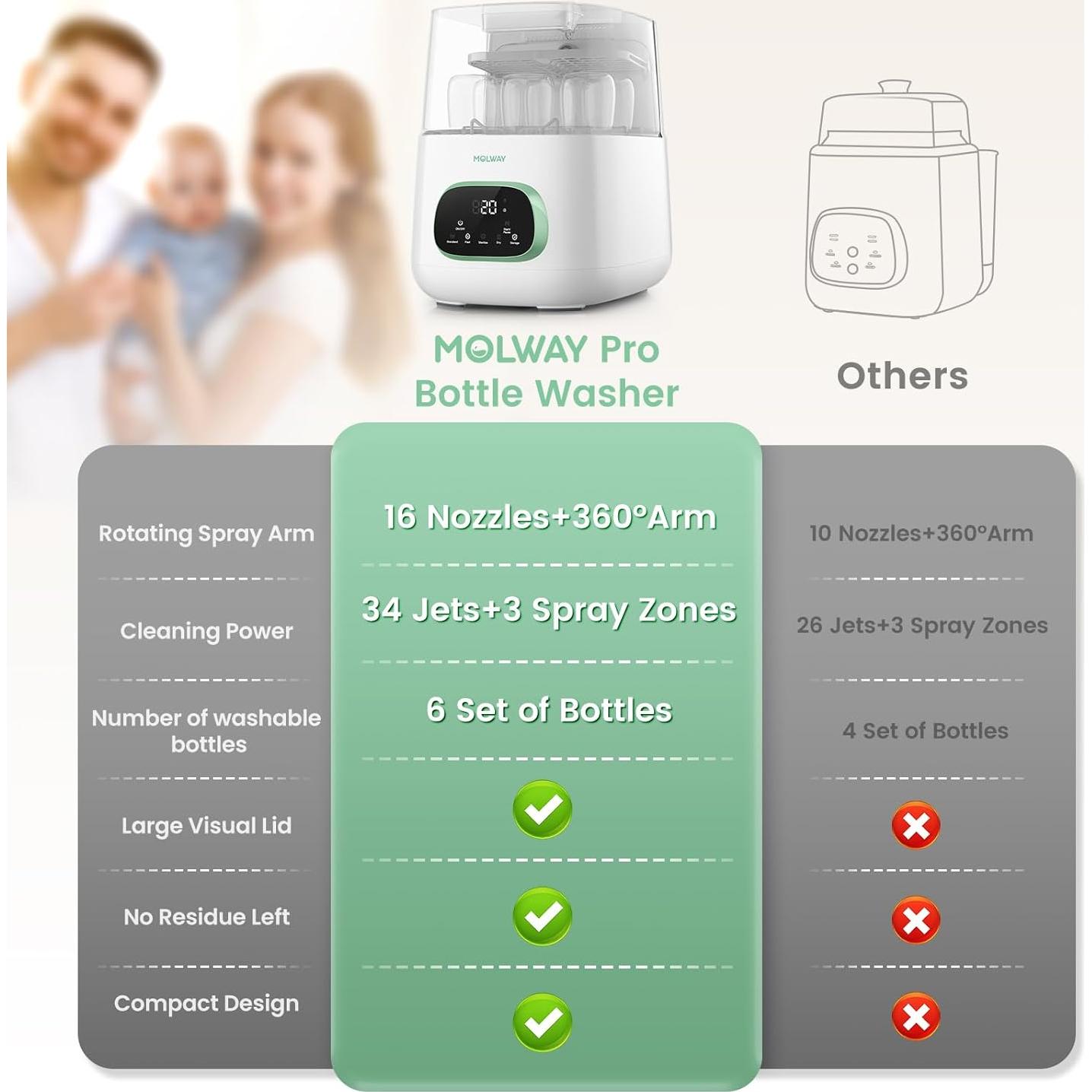 Lavadora de Botellas para Bebés MOLWAY 4 en 1, Esterilizador y Secadora