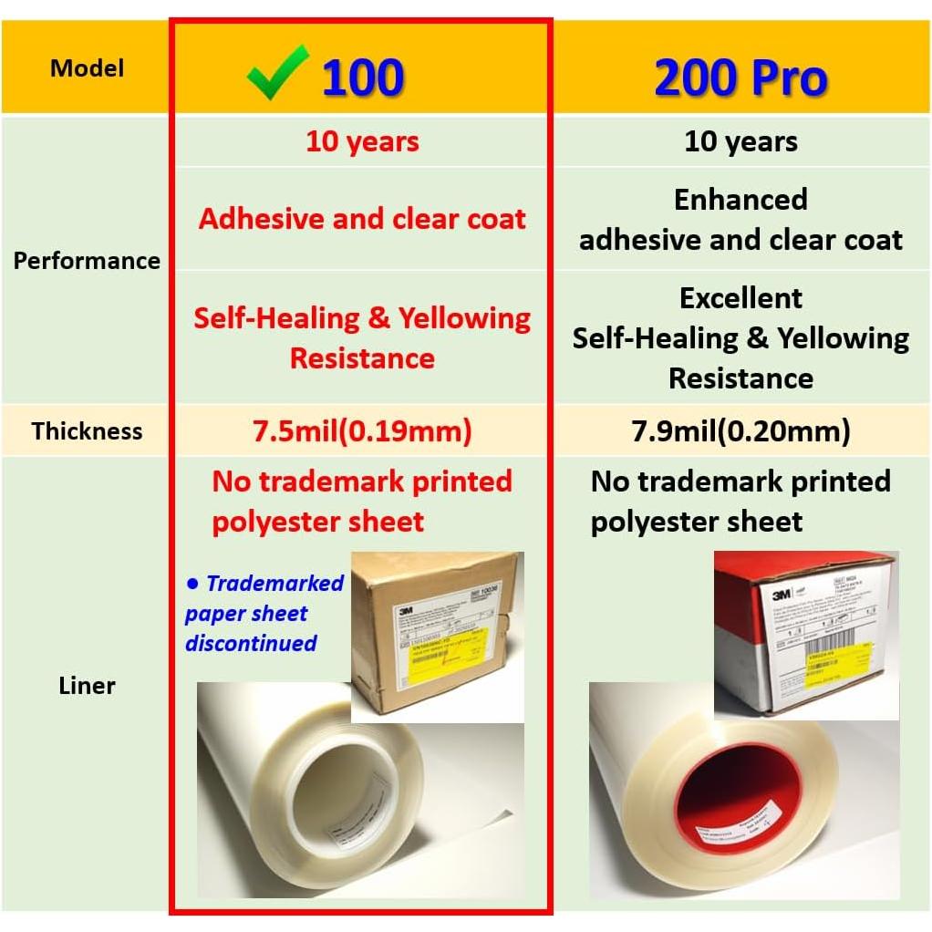 Protector de Taza para Manija de Puerta QLim 5pcs Transparente