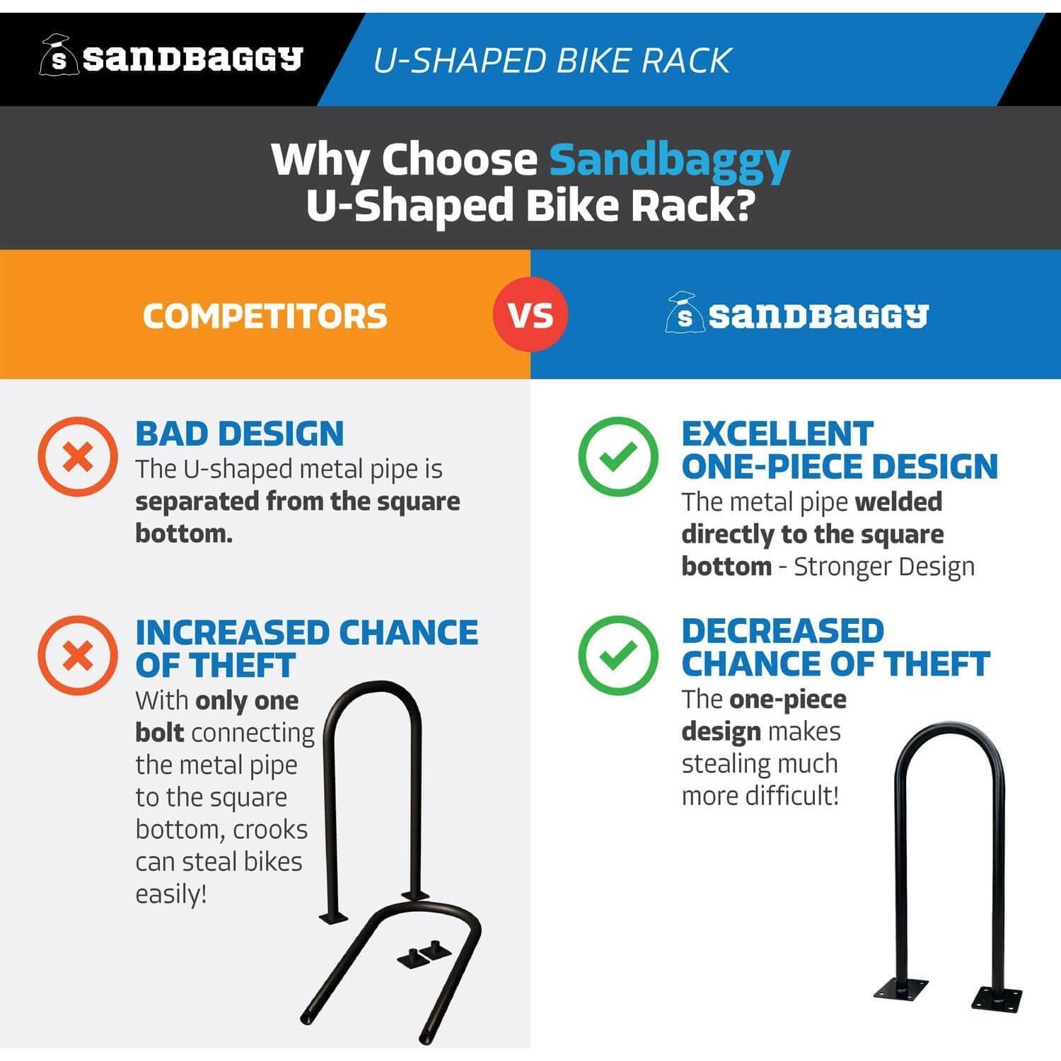 Soporte para Bicicletas Sandbaggy U Invertida 86.4 cm Negro