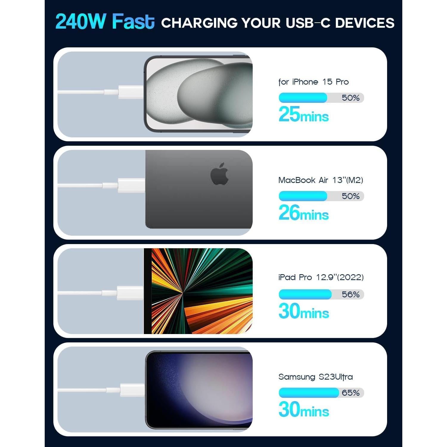 Cable USB C a USB C DreemTeam 240W 2M Carga Rápida