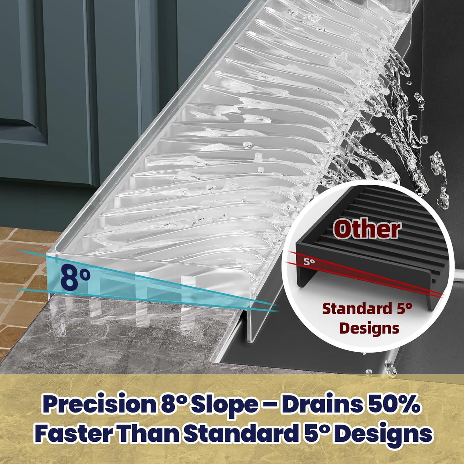 Protector de Borde de Fregadero Silicona NiHome 8-10 cm Transparente