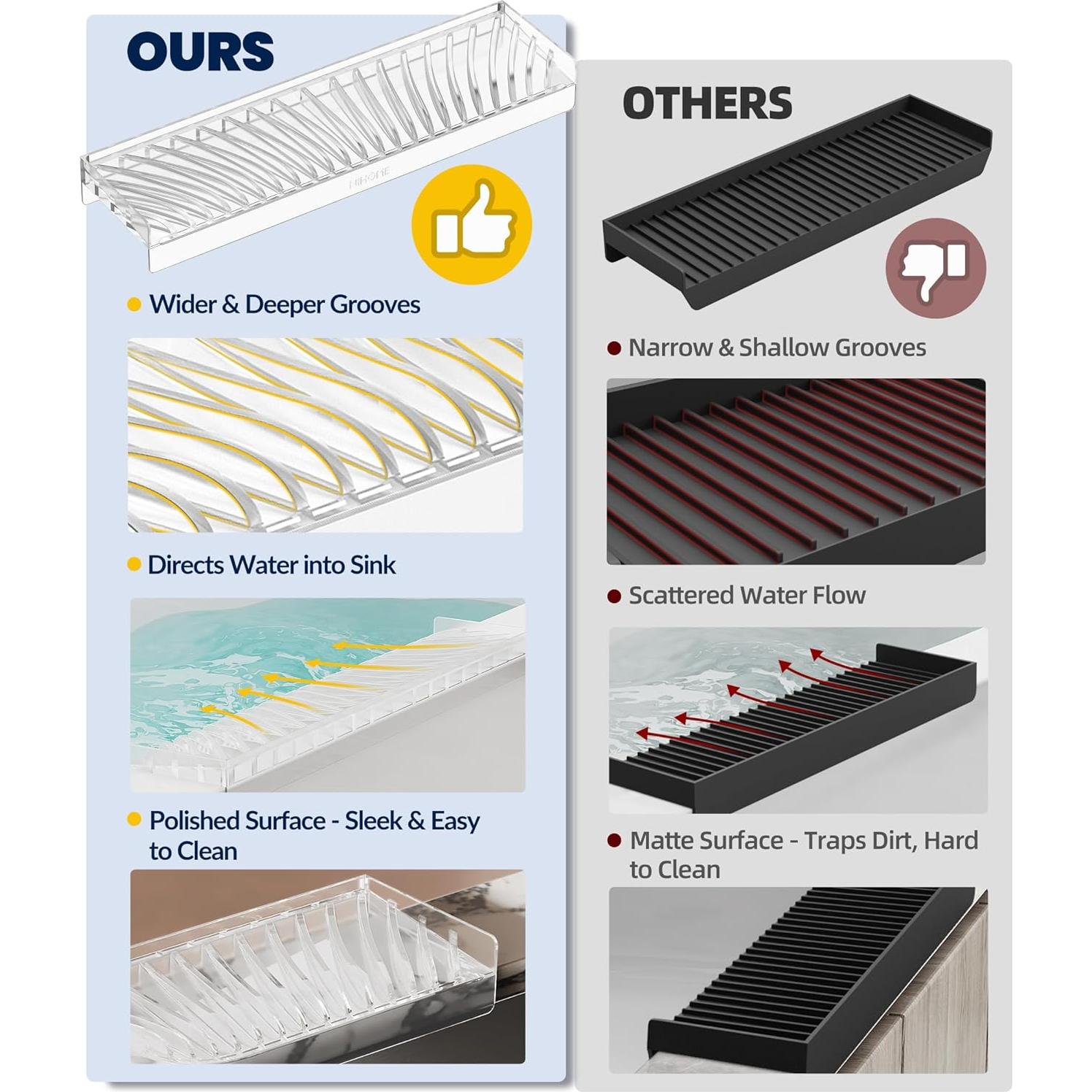 Protector de Borde de Fregadero Silicona NiHome 8-10 cm Transparente