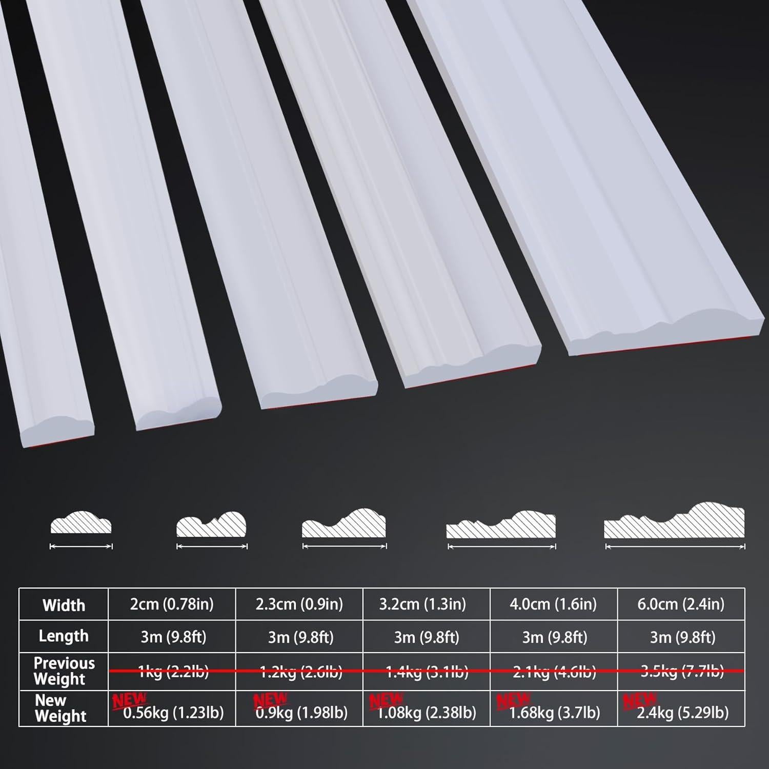 Moldura Autoadhesiva TPE Lunghaa 2.99 m x 3.2 cm Blanca