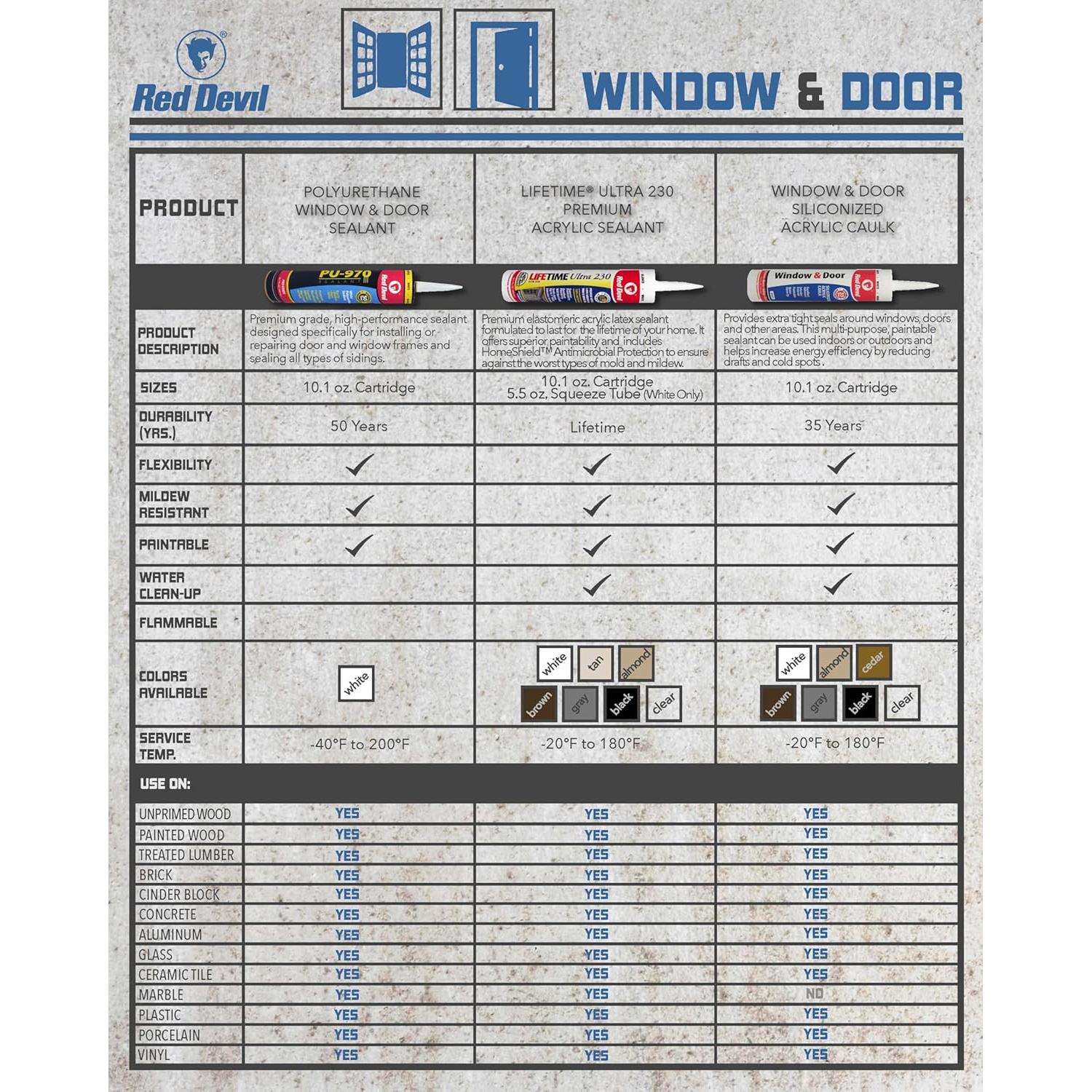 Sellador Acrílico Elastomérico Red Devil 0775 Blanco 155 g x12