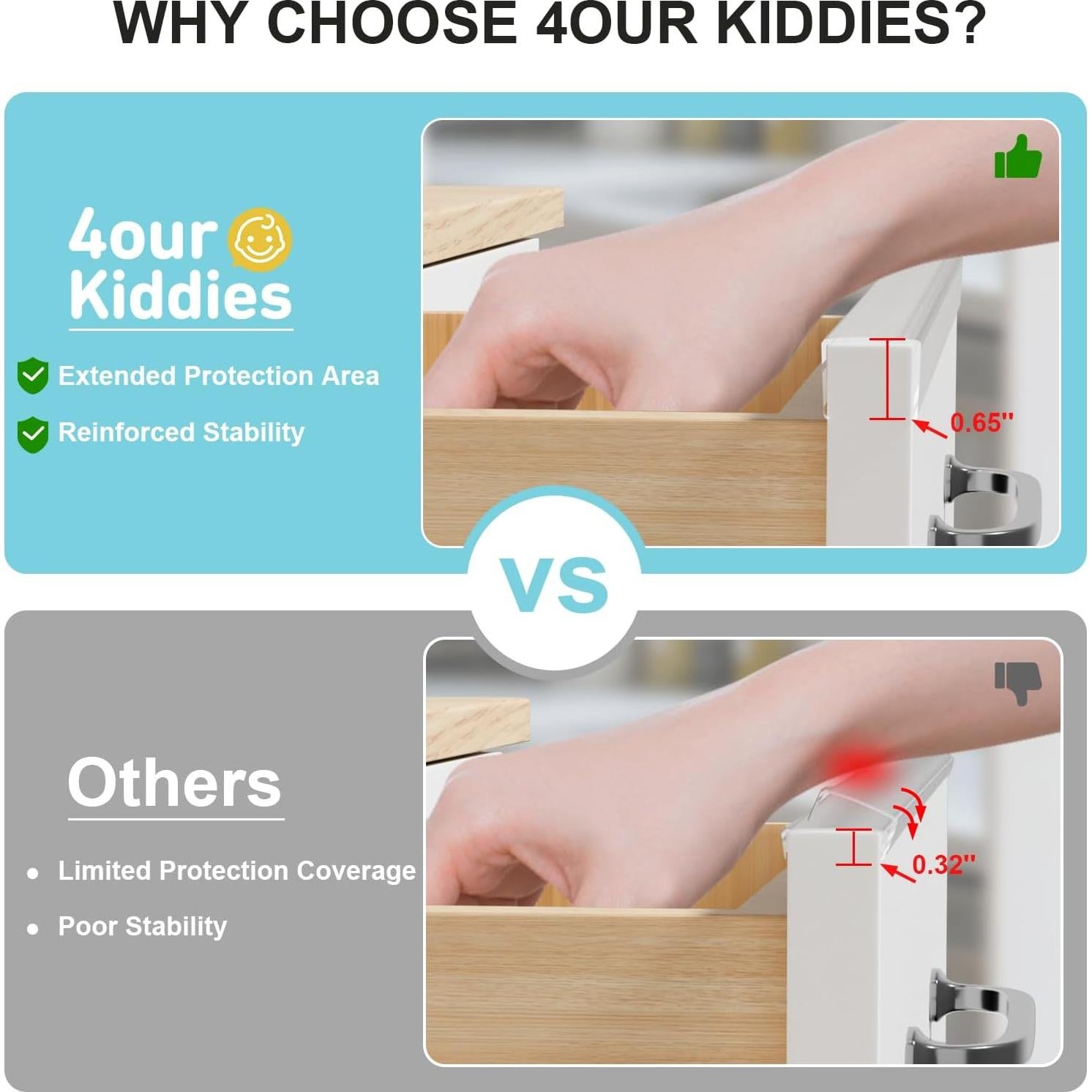 Paquete de 4 Protectores de Gabinete 4our Kiddies 45.72 cm