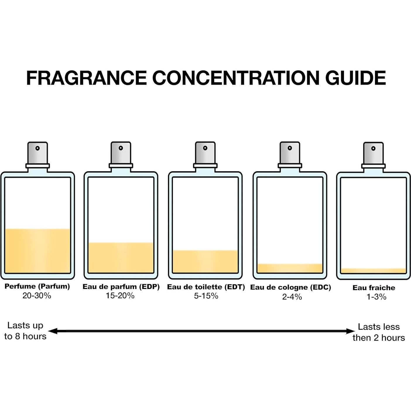 Prada Paradigme Eau de Parfum 50 ml - Fragancia Femenina Elegante