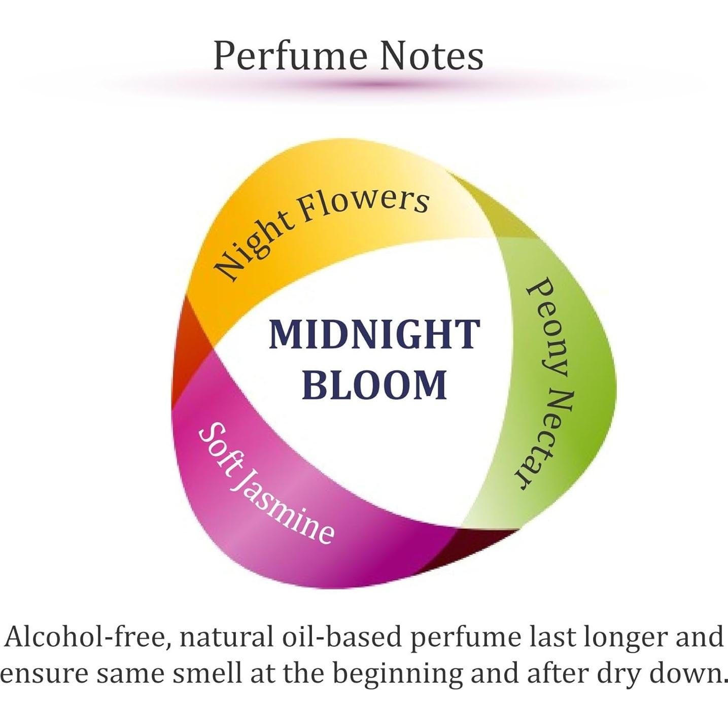 Paquete de 2x6ml Aceites de Perfume Roll On Zoha Sin Alcohol