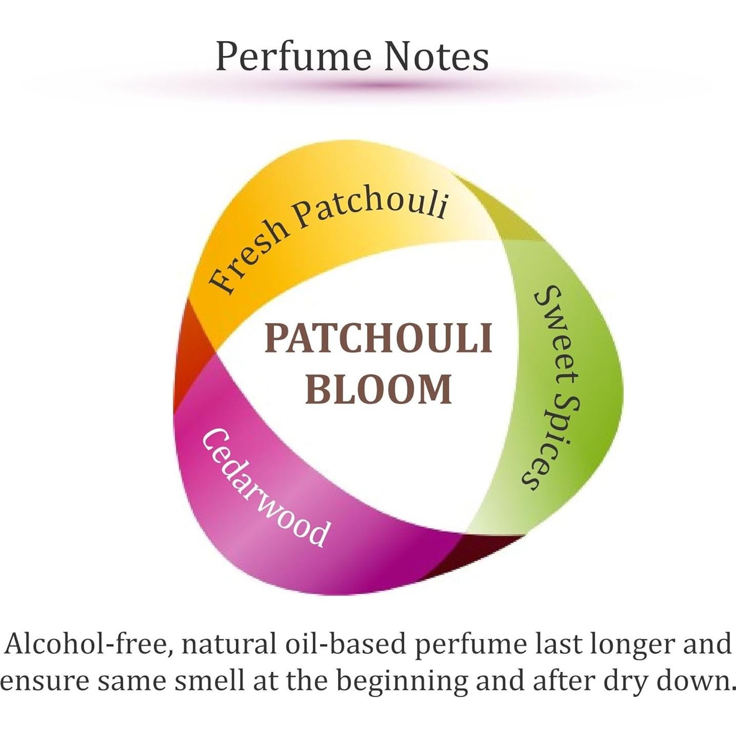 Paquete Aceites de Perfume Sin Alcohol Zoha 6ml - Patchouli y Tobacco