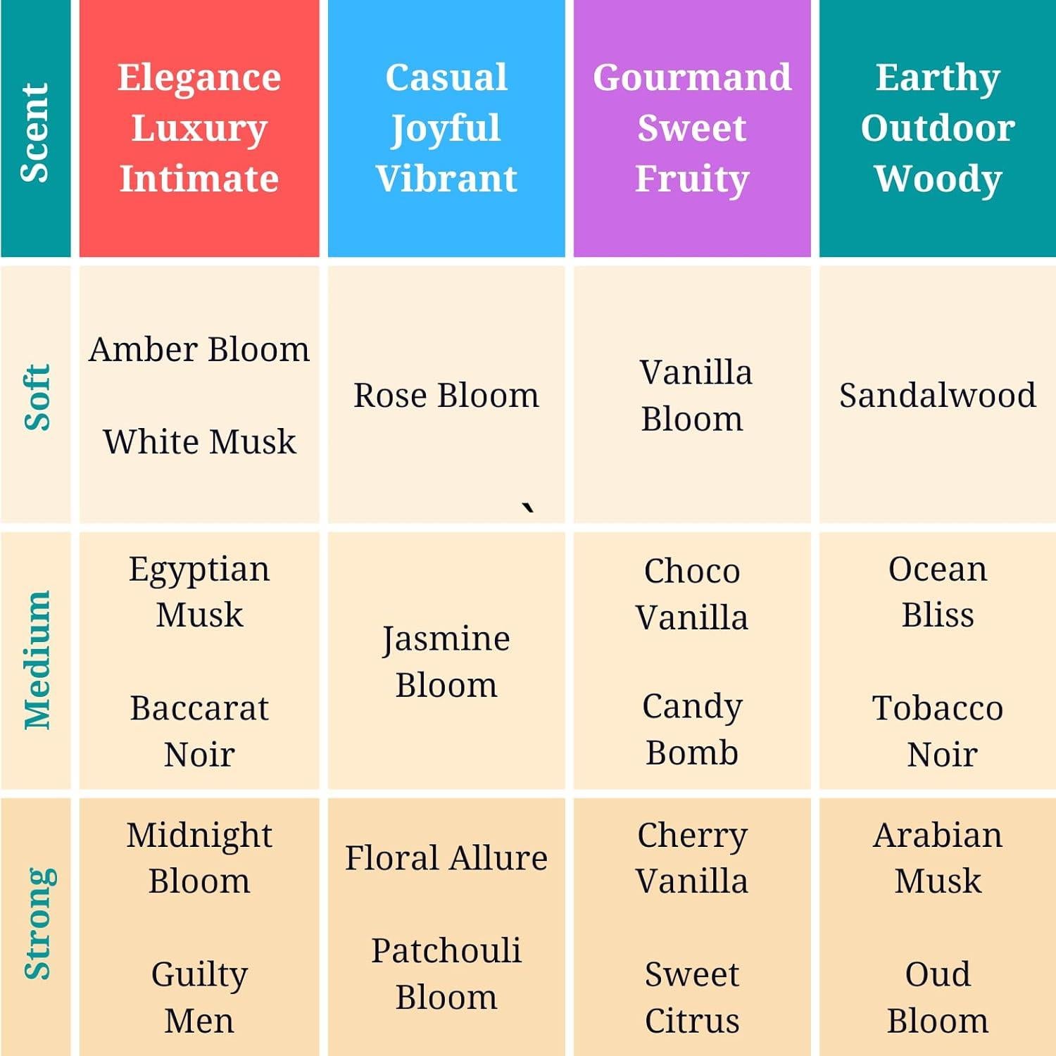 Paquete Aceites de Perfume Sin Alcohol Zoha 6ml - Patchouli y Tobacco