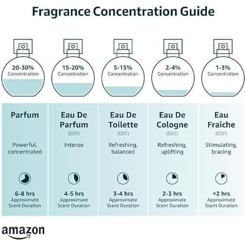 Conjunto de Regalo Afnan Supremacy Silver 300 ML - Perfume, Gel y After Shave