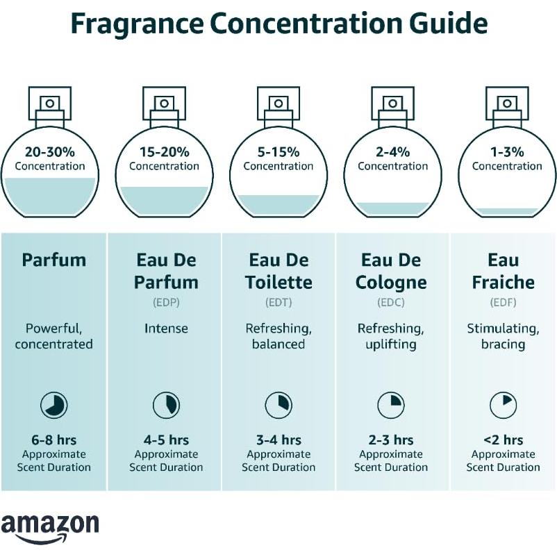 Fragancia Eau de Parfum Al Haramain L'aventure Blanche 28.35ml