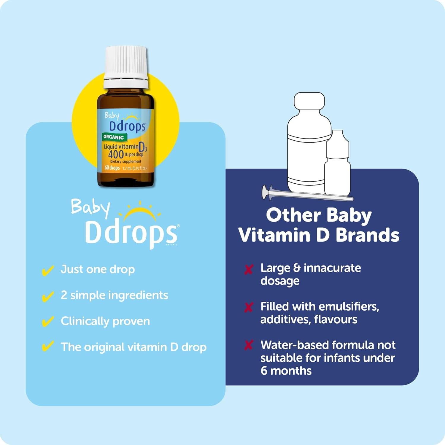 Ddrops Vitamina D3 400 IU para Bebés 60 Gotas 1.7 mL