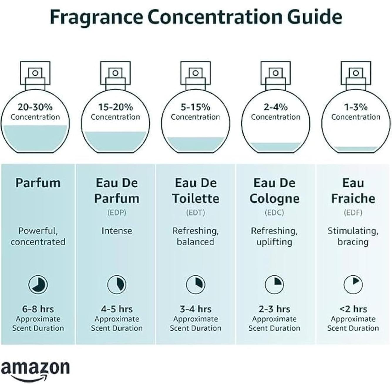 Bruma de Perfume para Cabello y Cuerpo Govertex Bloom Blush 60ml