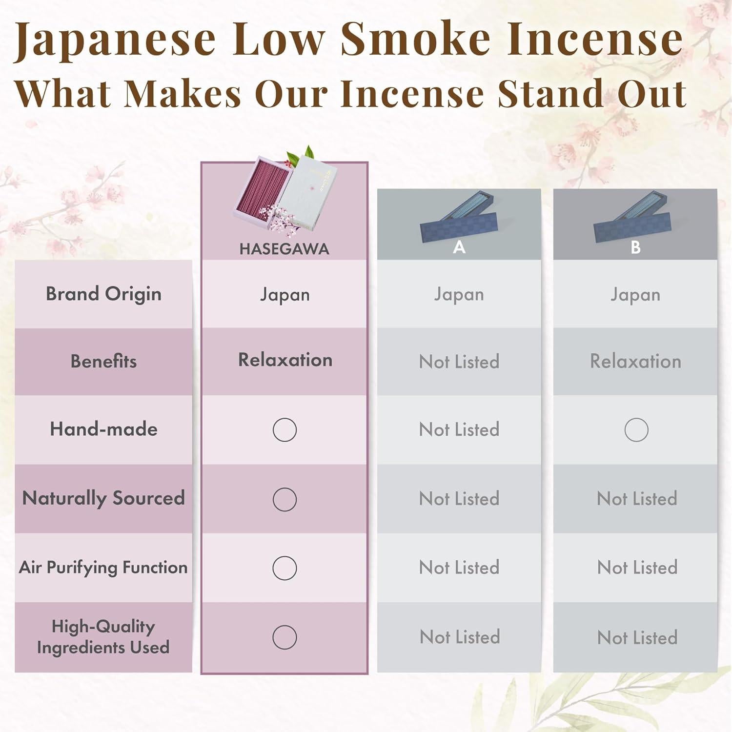 Incienso Hasegawa Sakura Bajo Humo 160g Almizcle Floral