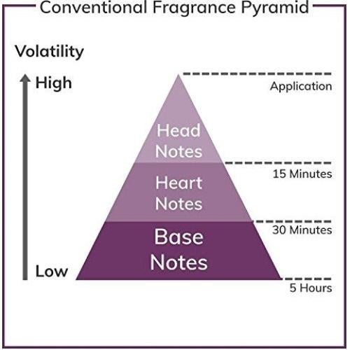 Colonia Pomelo Rosa Demeter 120 ml para Mujeres