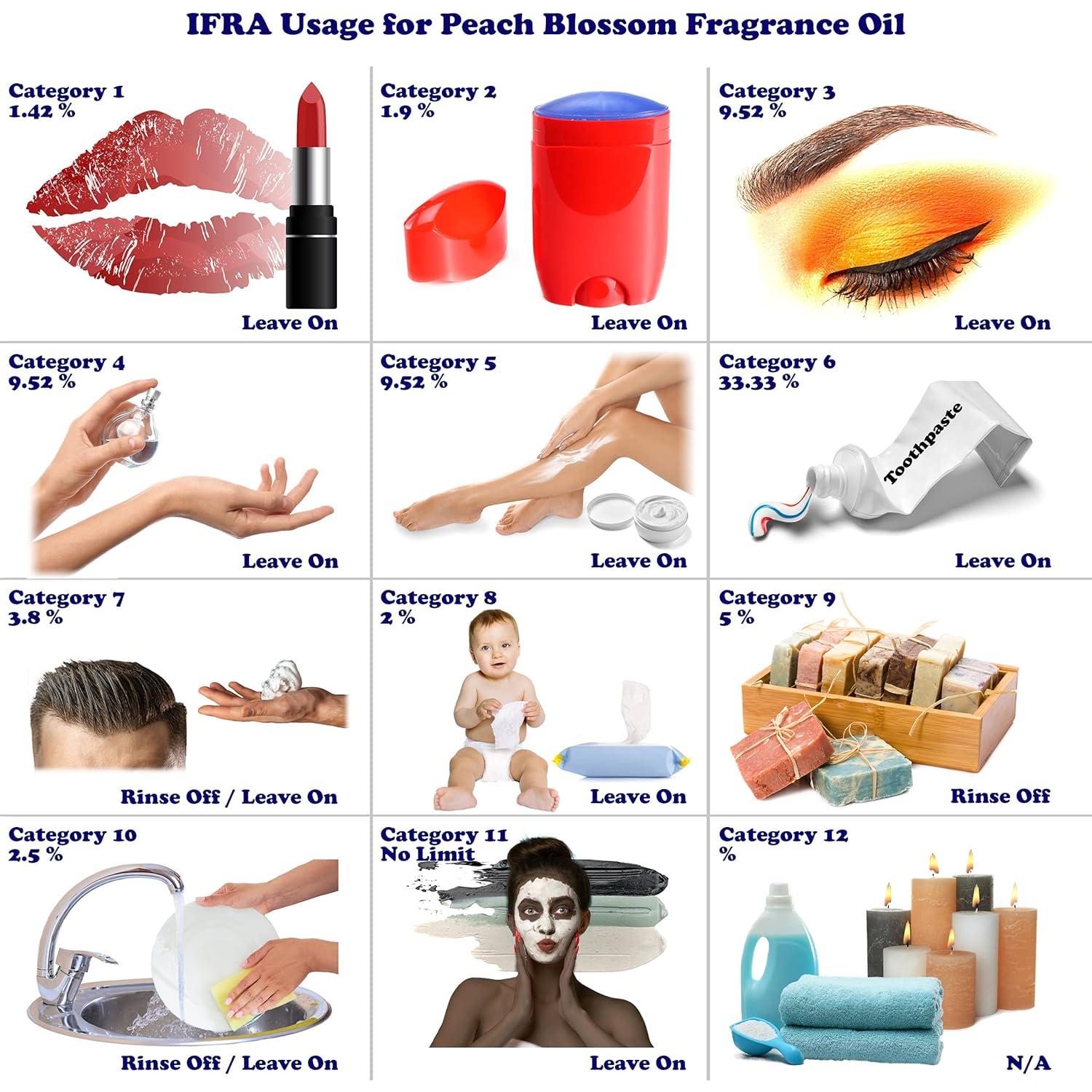 Peach Blossom Fragrance Oil - 4 oz - Supplied in 4 oz. Amber Glass Bottle with Black Phenolic Cone Lined and Safety Sealed Cap