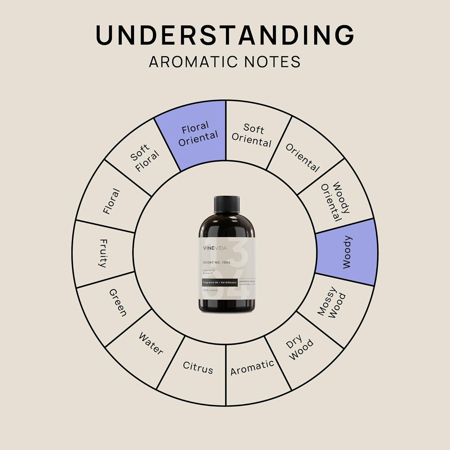Aceite de Fragancia VINEVIDA Santal Bliss 118 ml para Difusores
