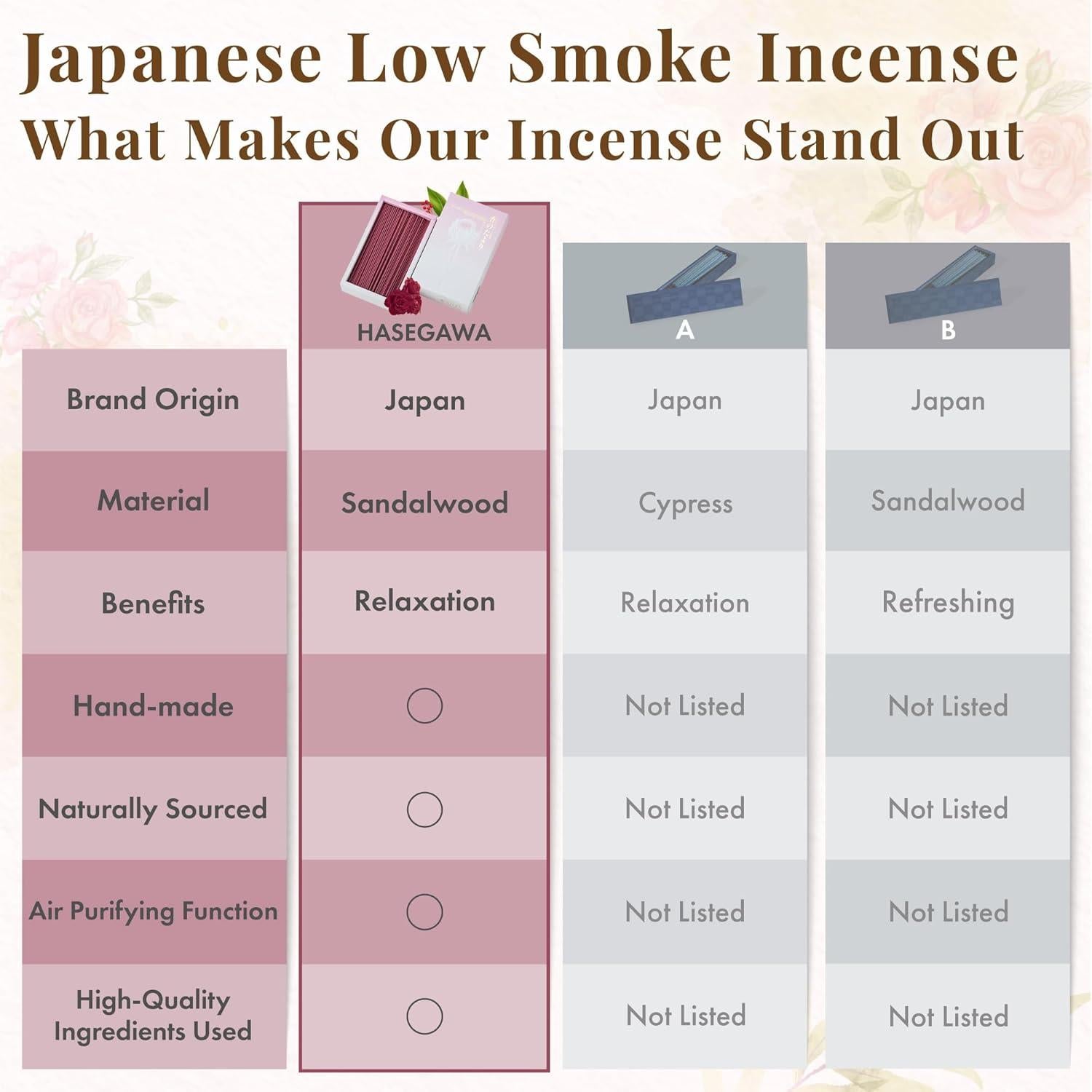 Incienso Hasegawa Kaori no Tayori Rosa 6 cm Bajo Humo 50g