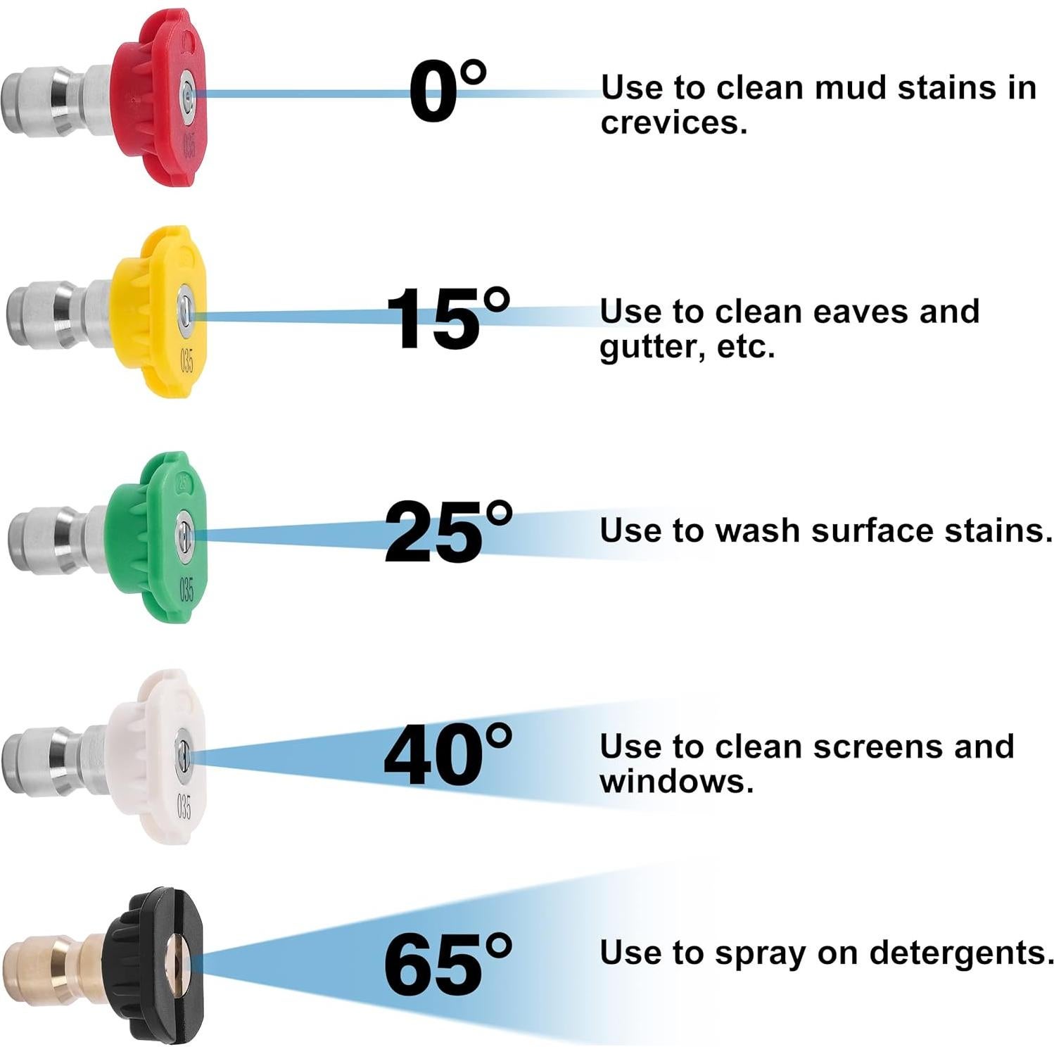 Pistola de Lavado a Presión M MINGLE Giratoria 360° 4000 PSI