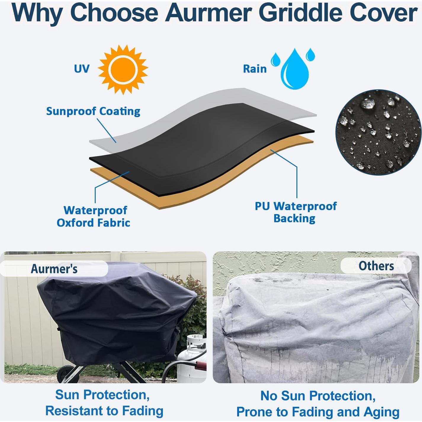 Cubierta para Plancha Blackstone 22" Aurmer 600D Impermeable