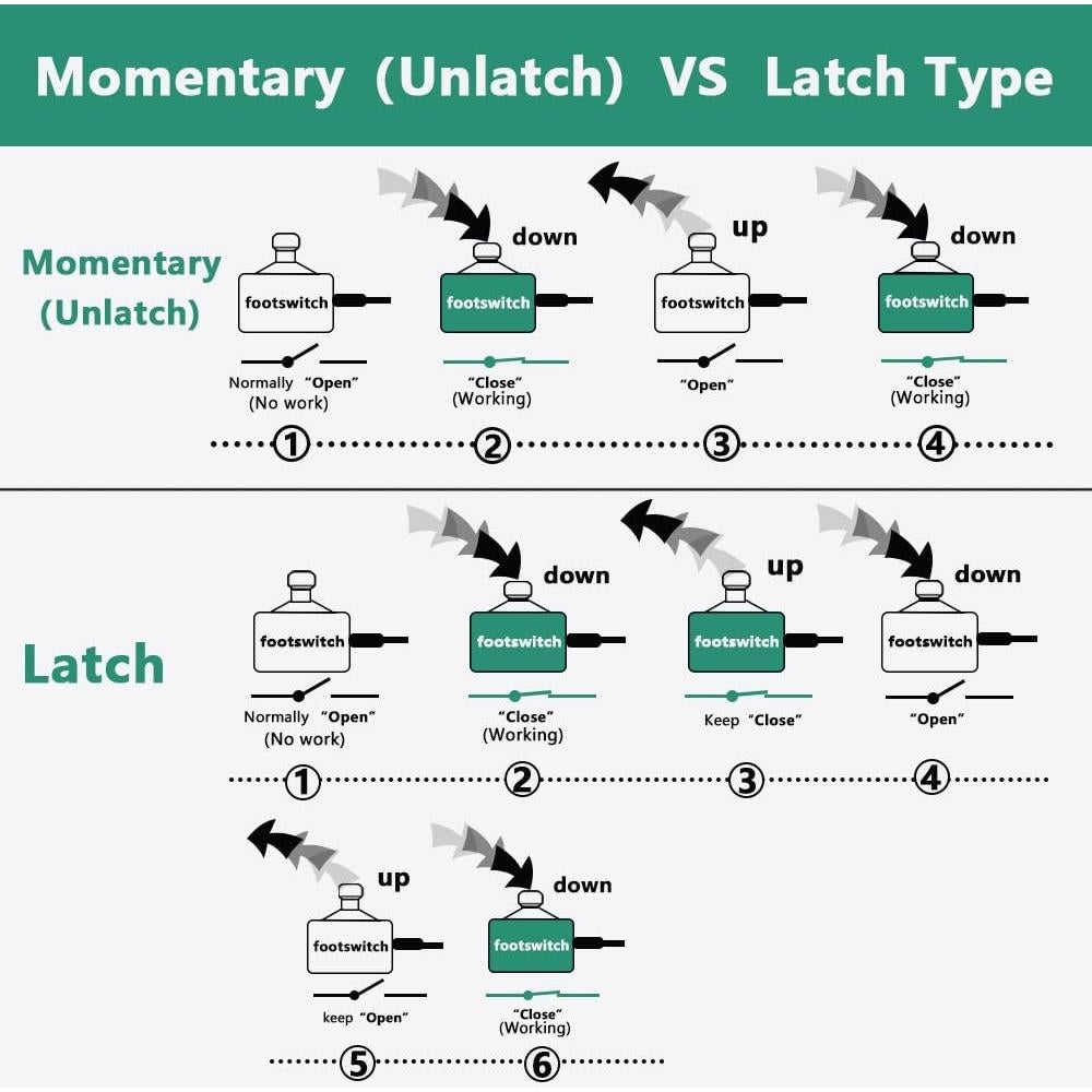 Pedal Interruptor Táctil K11-SL para Efectos de Guitarra