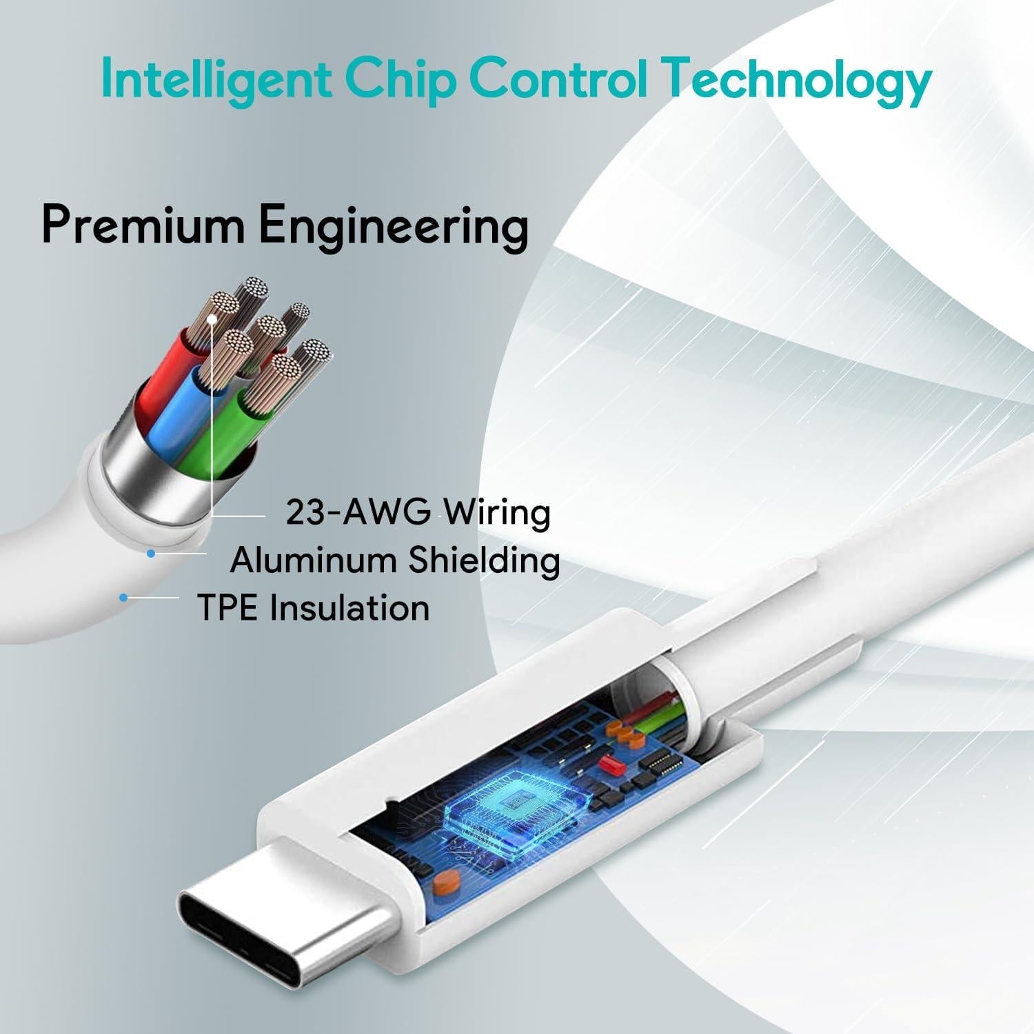 Cargador USB C 96W Tearplex para MacBook Pro y Air