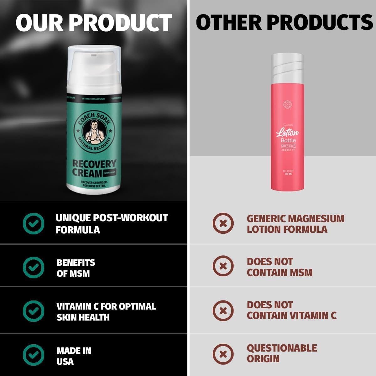 Conjunto de Spray y Loción de Aceite de Magnesio Coach Soak 2 Piezas