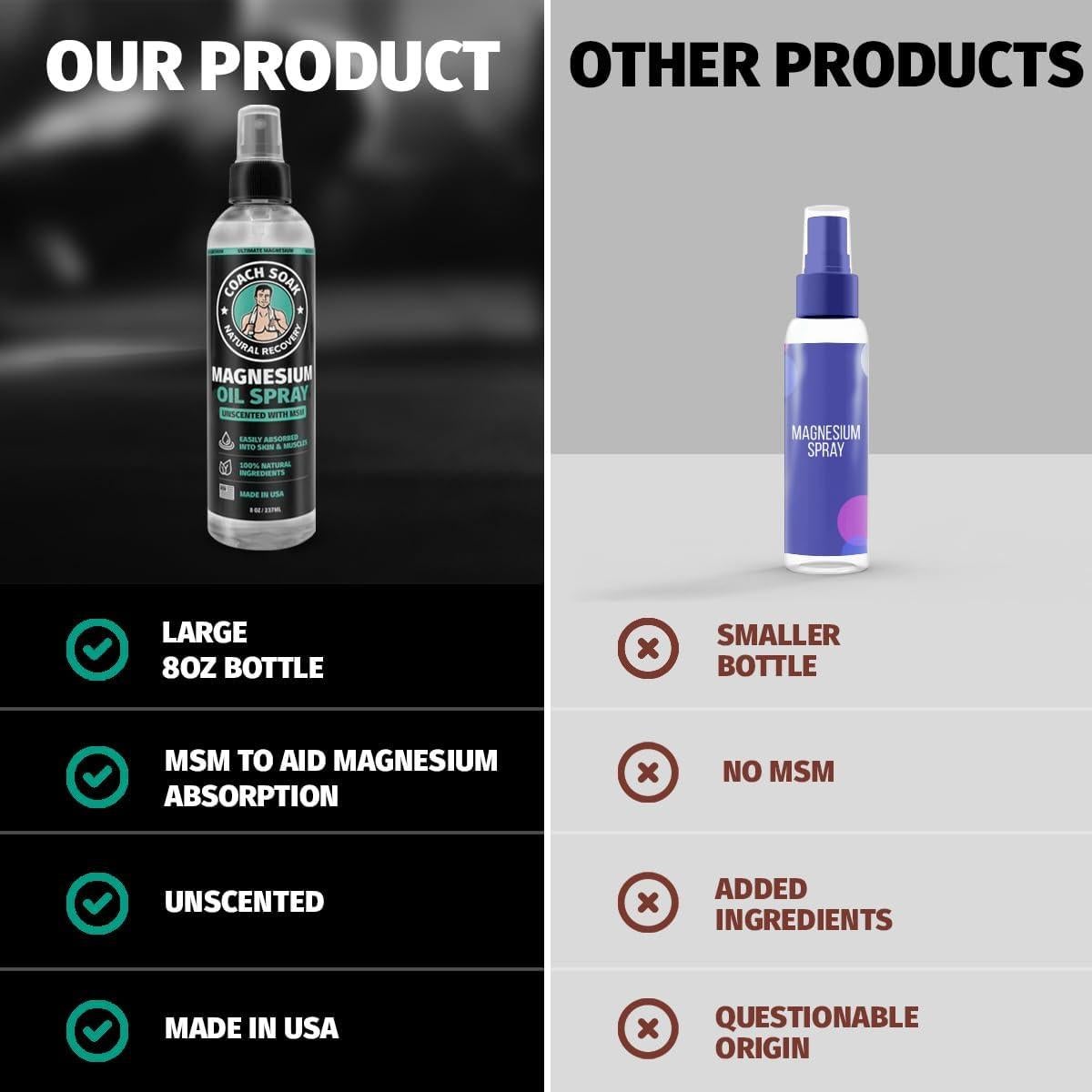 Conjunto de Spray y Loción de Aceite de Magnesio Coach Soak 2 Piezas