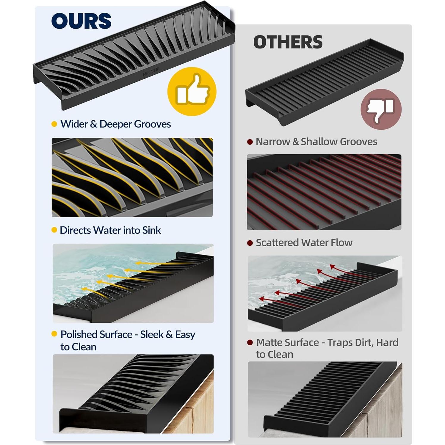 Protector de Borde de Fregadero Silicona NiHome Negro 8-10 cm