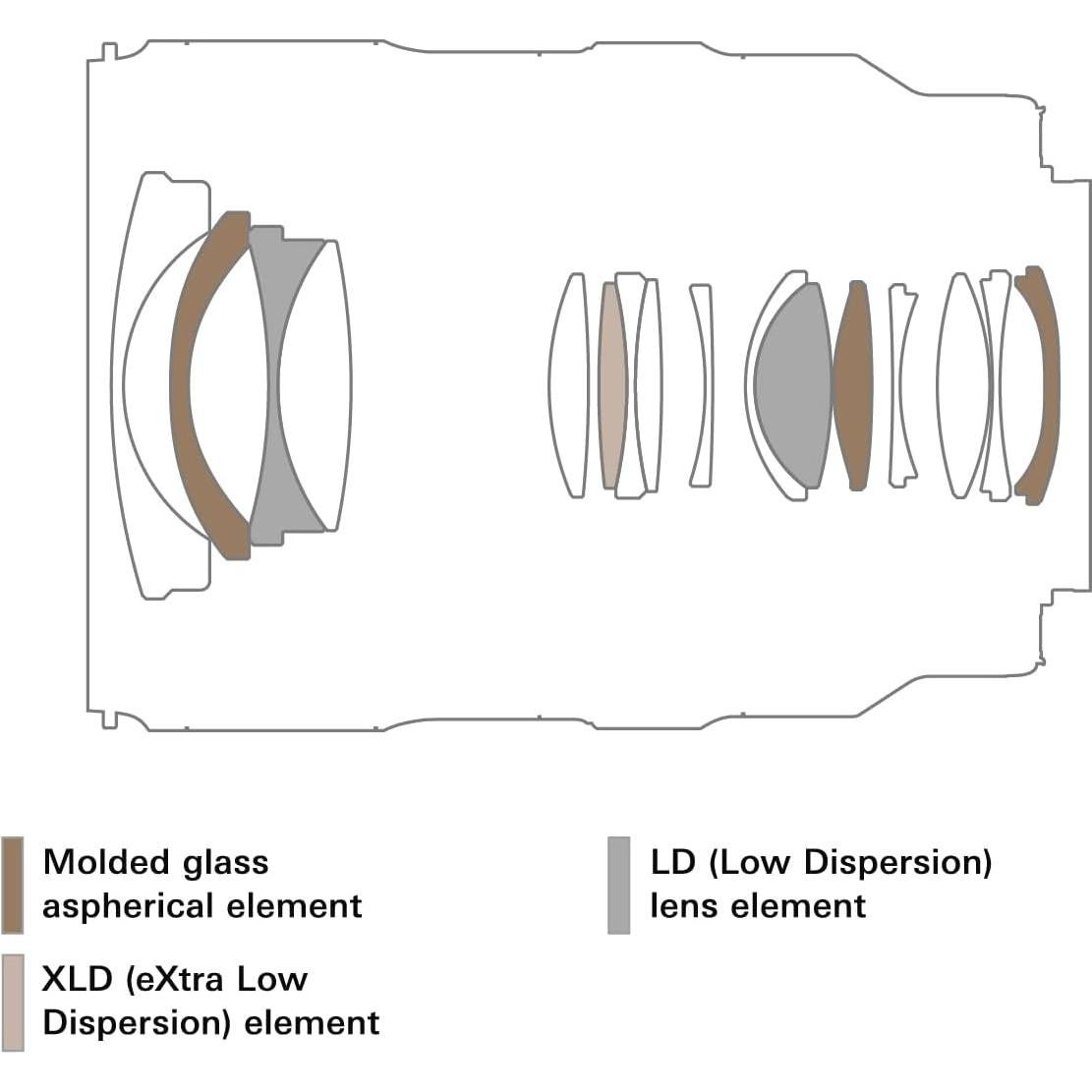 Objetivo Tamron 16-30mm F2.8 Di III VXD G2 para Sony