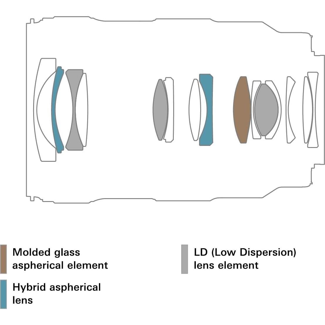 Objetivo Tamron 17-50mm F4 Di III VXD para Sony E